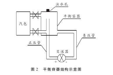 液位计