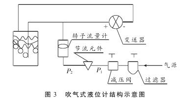 液位计