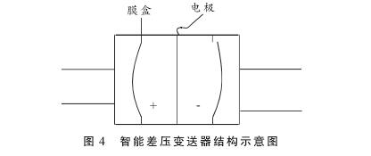 液位计