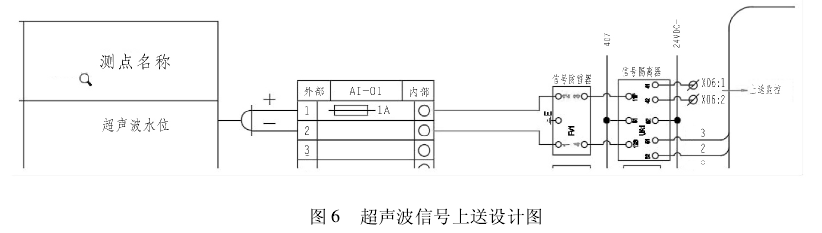 超声波液位计