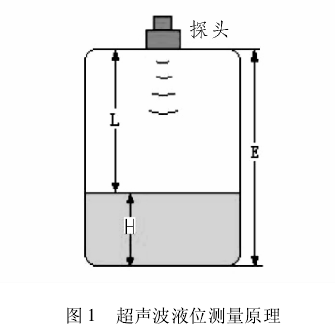 超声波液位计