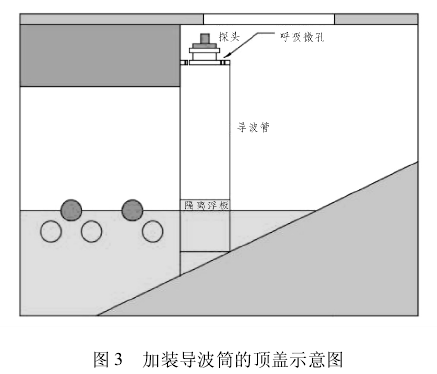 超声波液位计