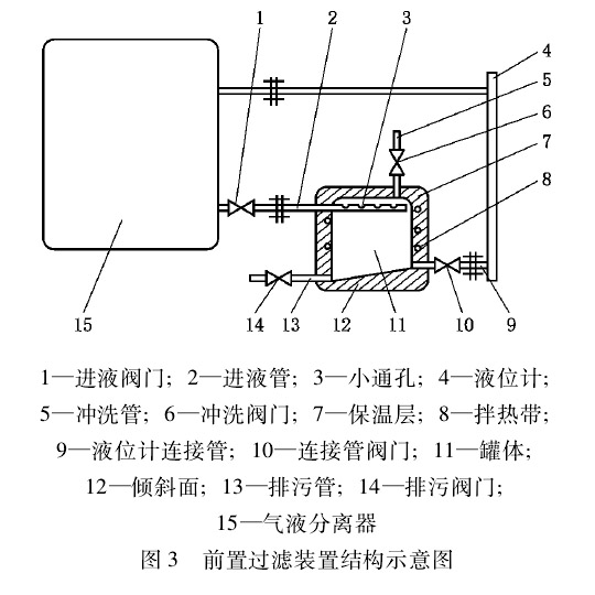 磁翻板液位计