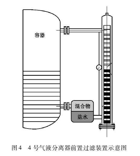 磁翻板液位计