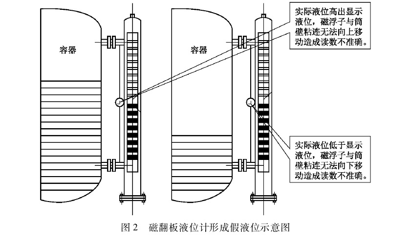 磁翻板液位计