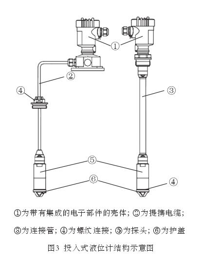 液位计