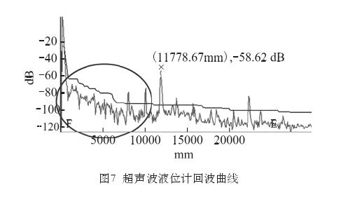 液位计