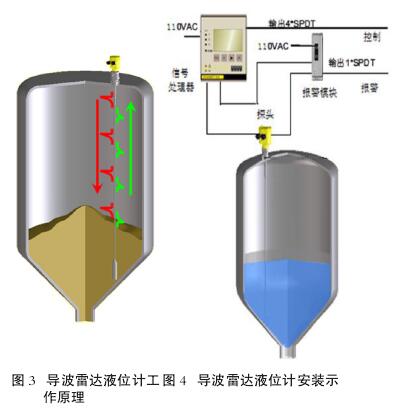 液位计原理图
