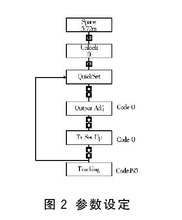 超声波液位计