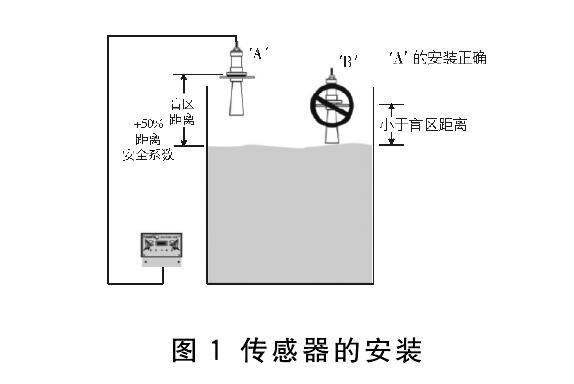 超声波液位计