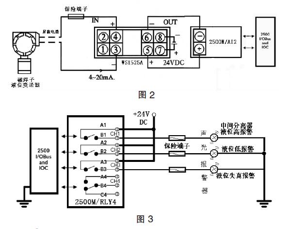 液位计变送器