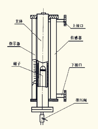 磁性浮子液位计