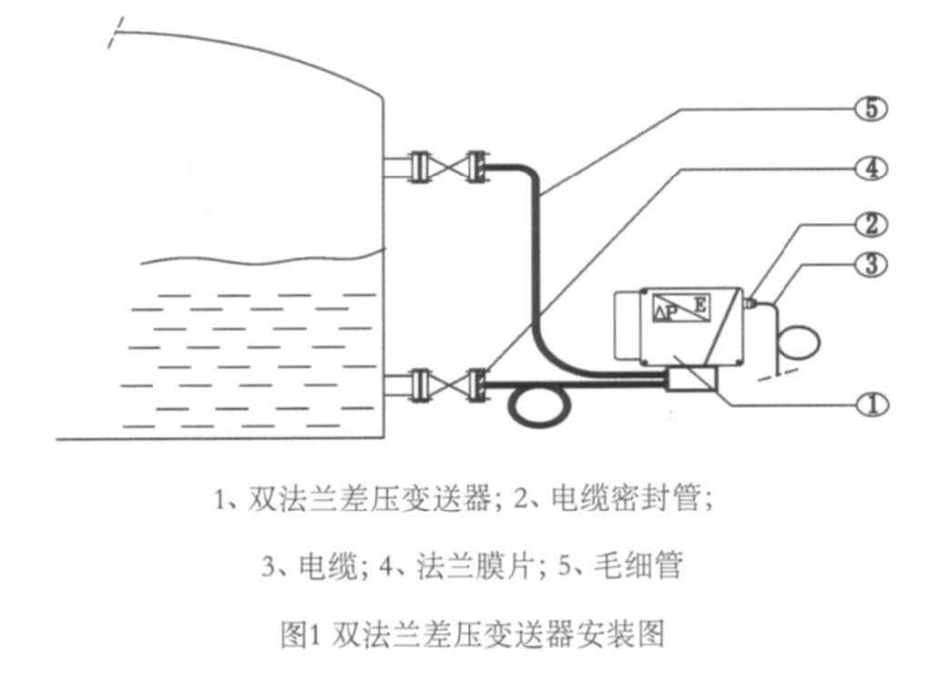 磁翻板液位计