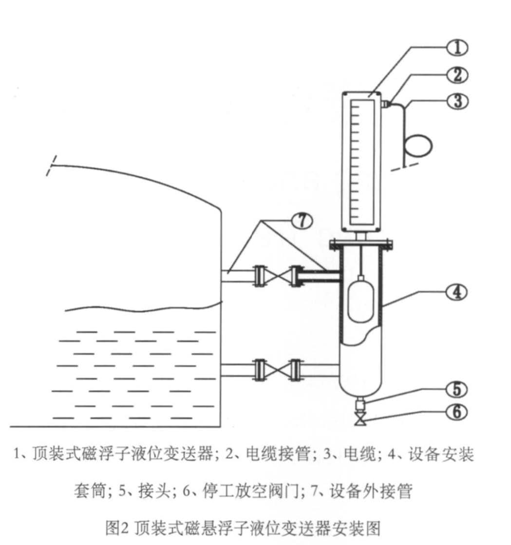 磁翻板液位计