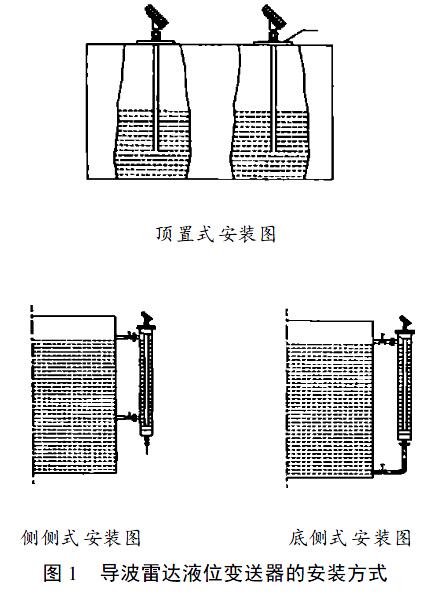 导波雷达液位计