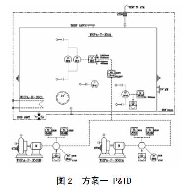 静压式液位变送器