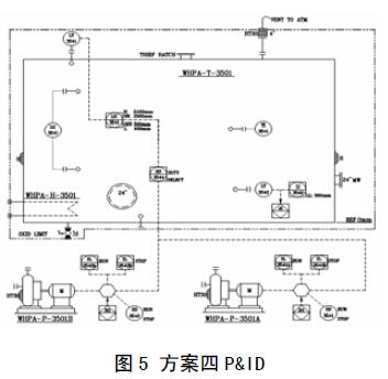 静压式液位变送器