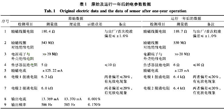 流量计信息网内容图片
