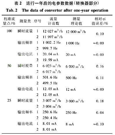流量计信息网内容图片