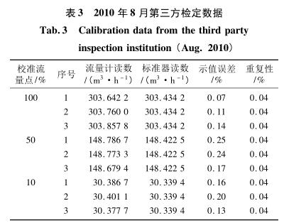 流量计信息网内容图片
