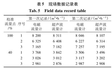 流量计信息网内容图片