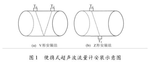 流量计信息网内容图片