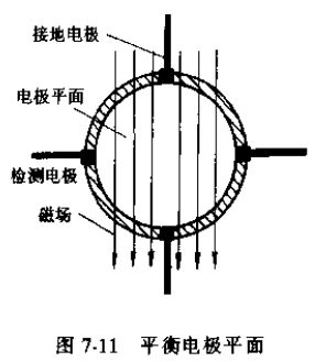 电磁流量传感器平衡电极平面图