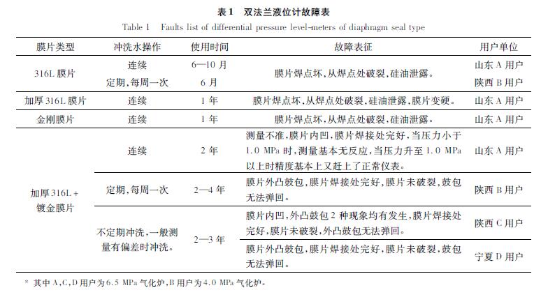 双法兰液位变送器
