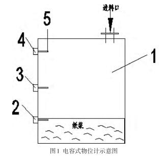 电容式物位计示意图