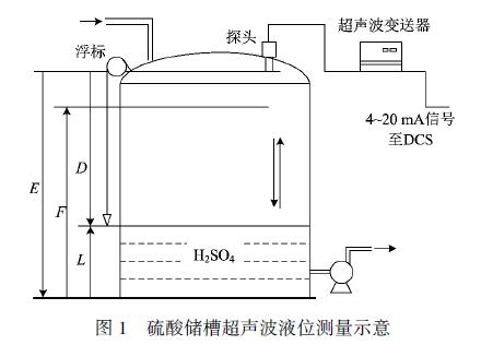 超声波液位计