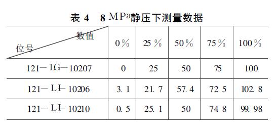 液位计测量数据