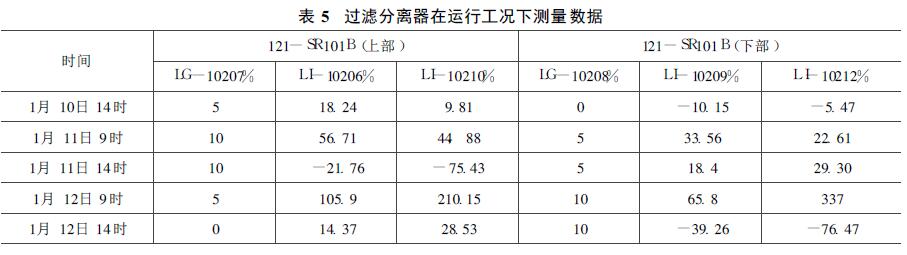 液位计测量数据