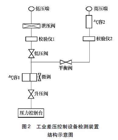 差压变送器