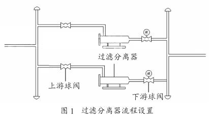 过滤分离器流程设置