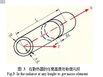 图 3 在散热器的任意高度处取微元段