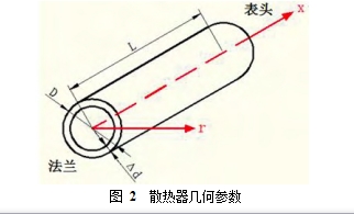图 2 散热器几何参数