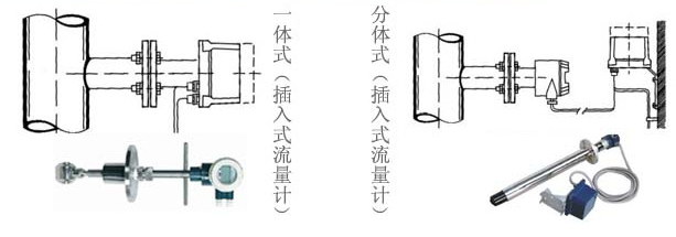 插入式电磁流量计