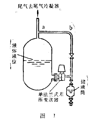 负压室保持千燥的测量方法