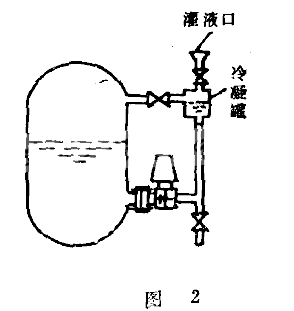 负压室取压装置我厂常用在贮较高沸点的物料槽