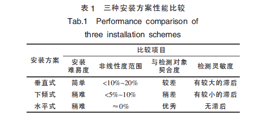 如表1 所示。.png