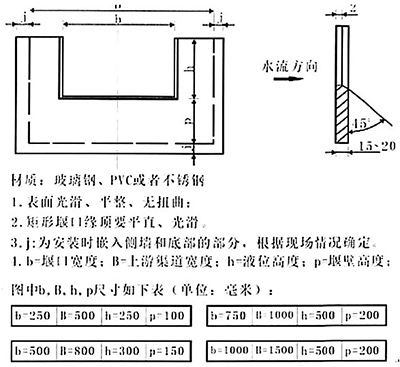 明渠流量计
