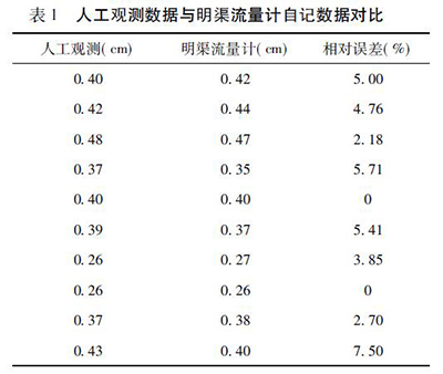 明渠流量计
