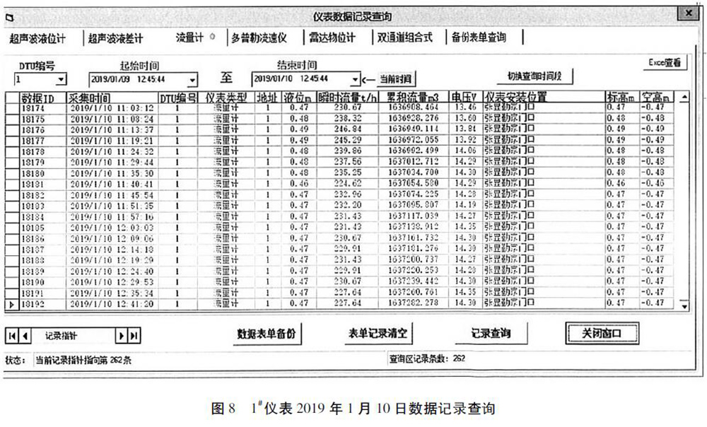 明渠流量计