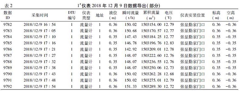 明渠流量计