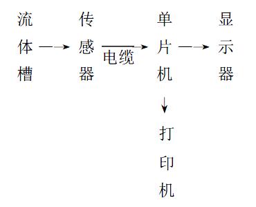 污水流量计