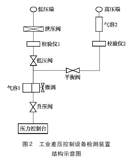 差压变送器