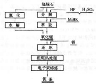 氢氟酸液位测量磁翻板液位计的材料选择