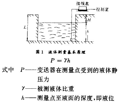 压力变送器