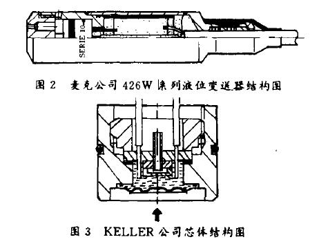 压阻式变送器