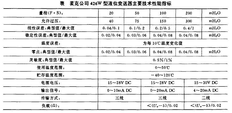 压阻式变送器